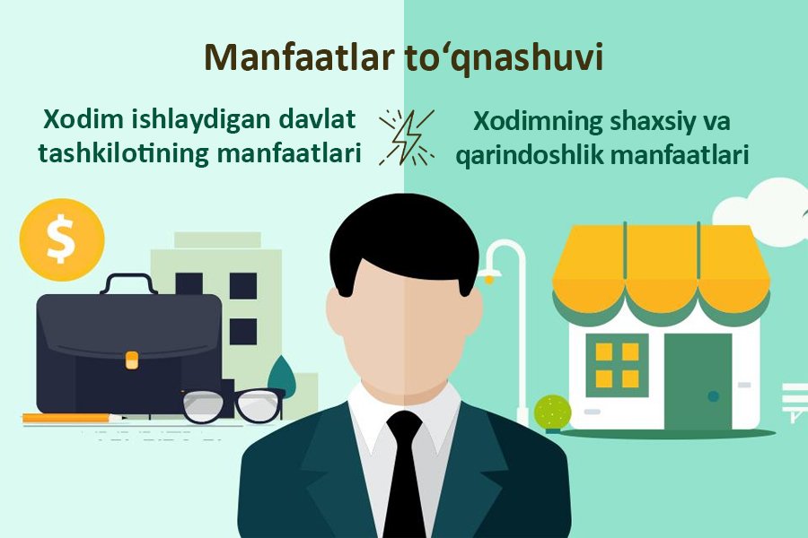 Manfaatlar to‘qnashuvini boshqarish bo‘yicha nizom