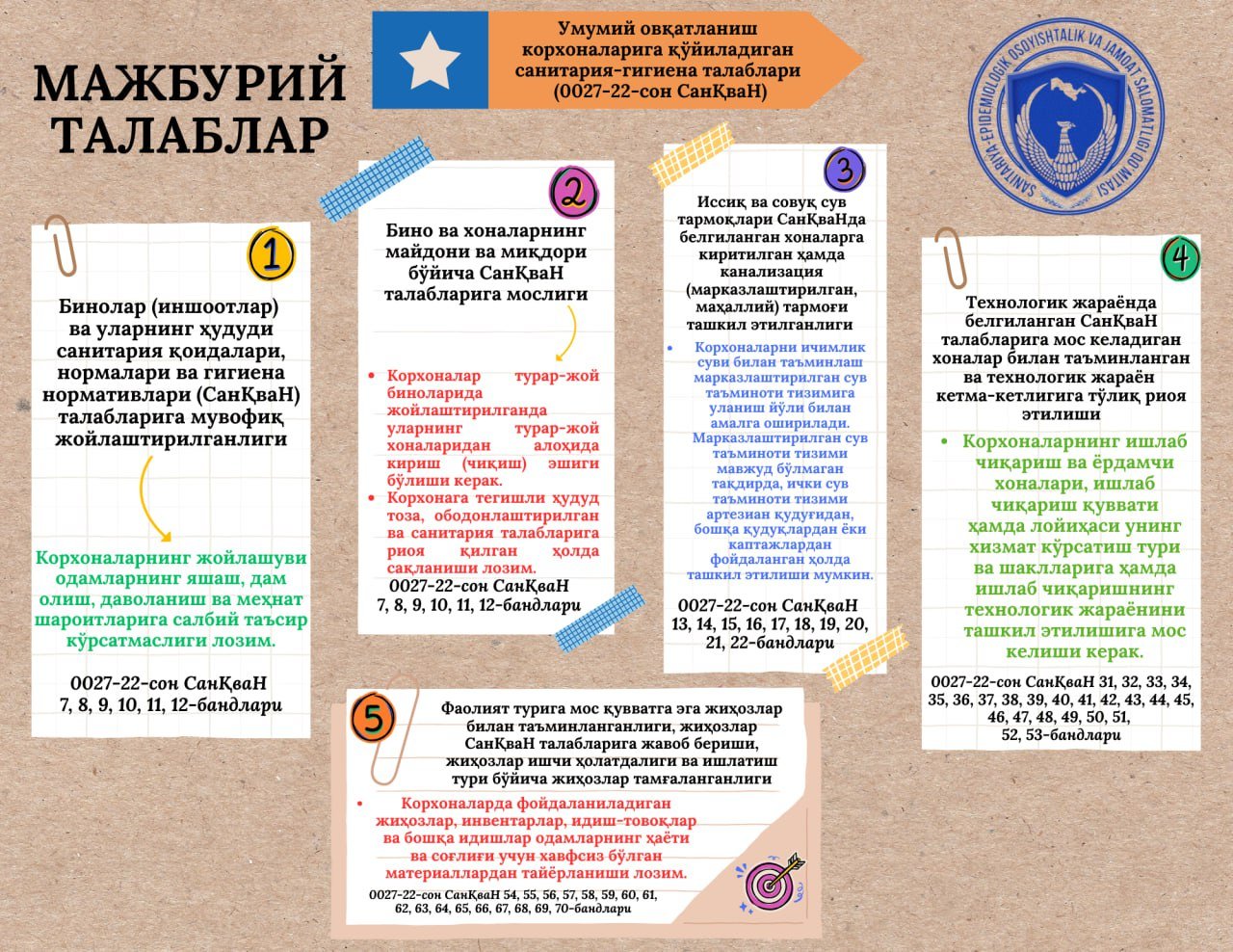 Умумий овқатланиш корхоналарига қўйиладиган мажбурий талаблар