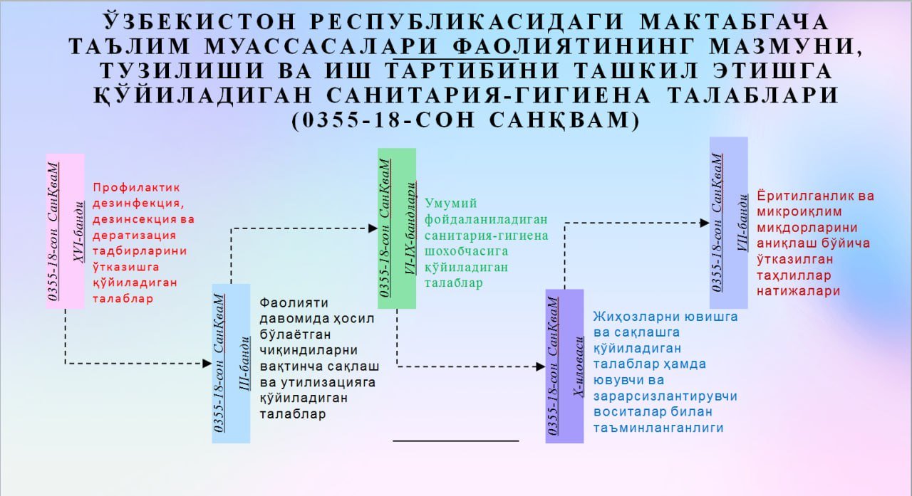 мактабгача таълим ташкилотларига қўйиладиган гигиеник талаблар